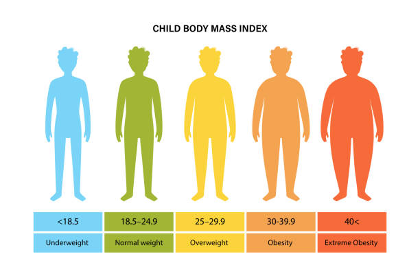 BMI Chart